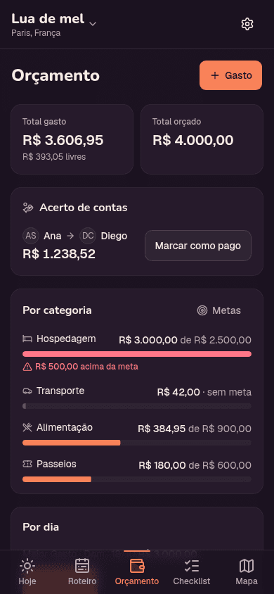 Tela de orçamento com o total gasto, o acerto de contas e as metas por categoria